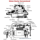 Motor Starter Kubota 2