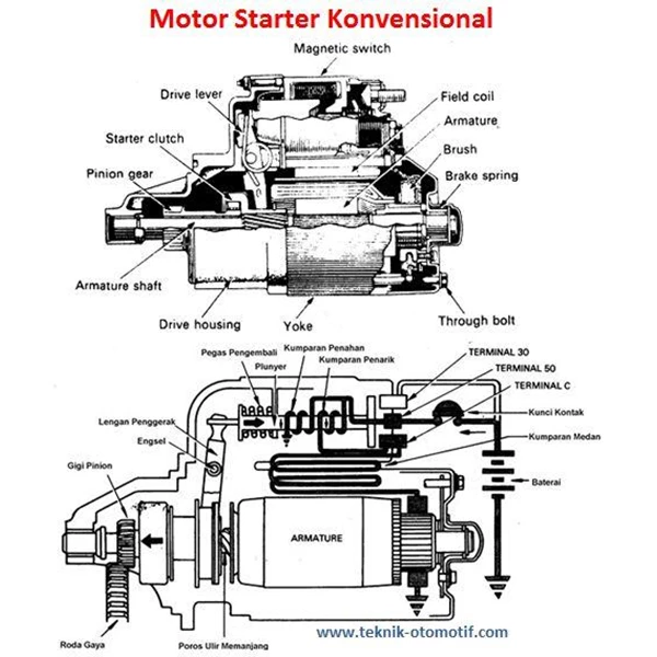 Motor Starter Kubota